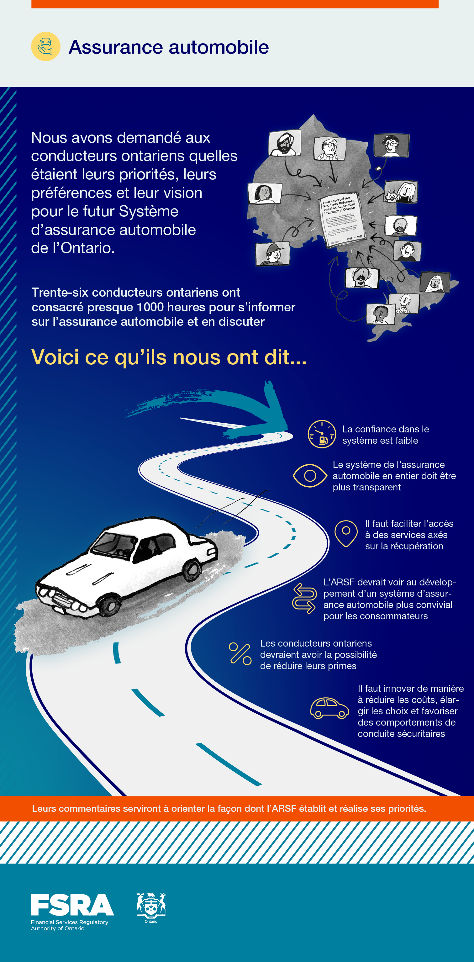 Infographie - Rapport final du Groupe consultatif de résidents sur l'assurance automobile en Ontario