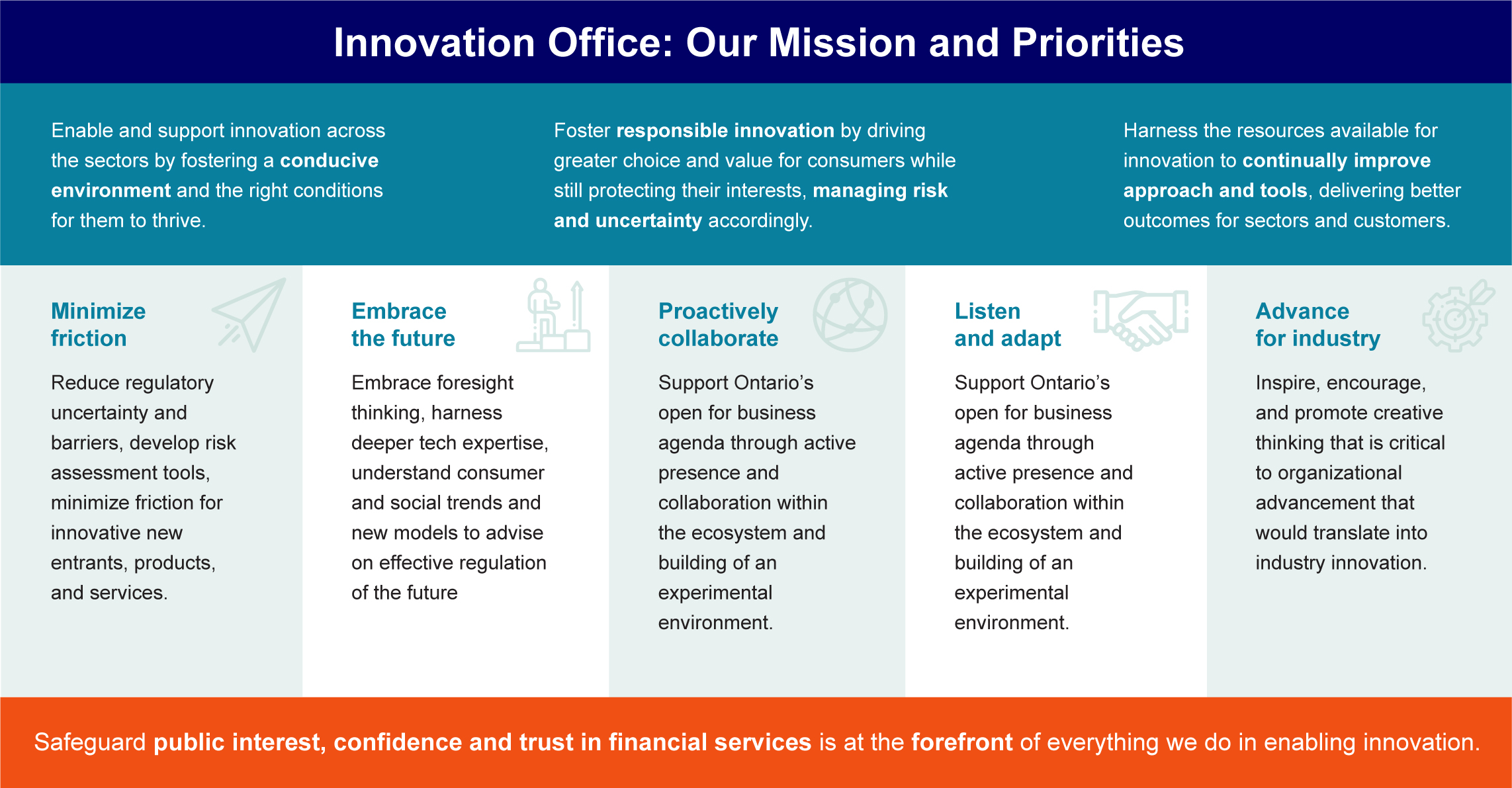 Innovation office: our mission and priorities Innovation office: our mission and priorities