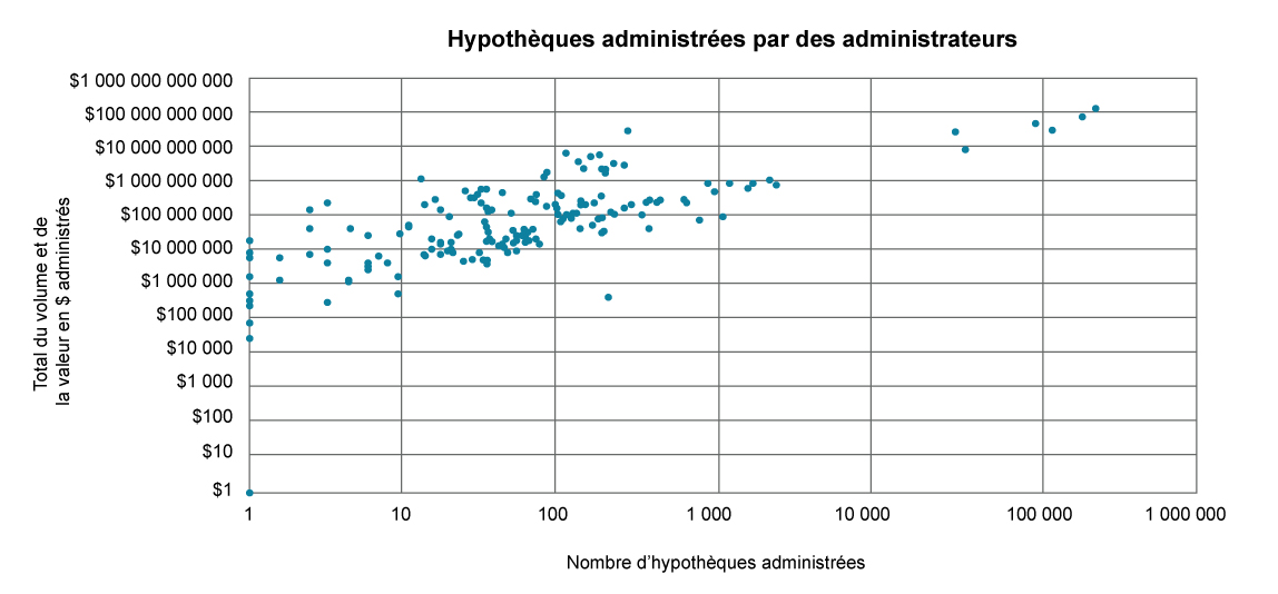 Mortgages Under Administration by Administrators_FR