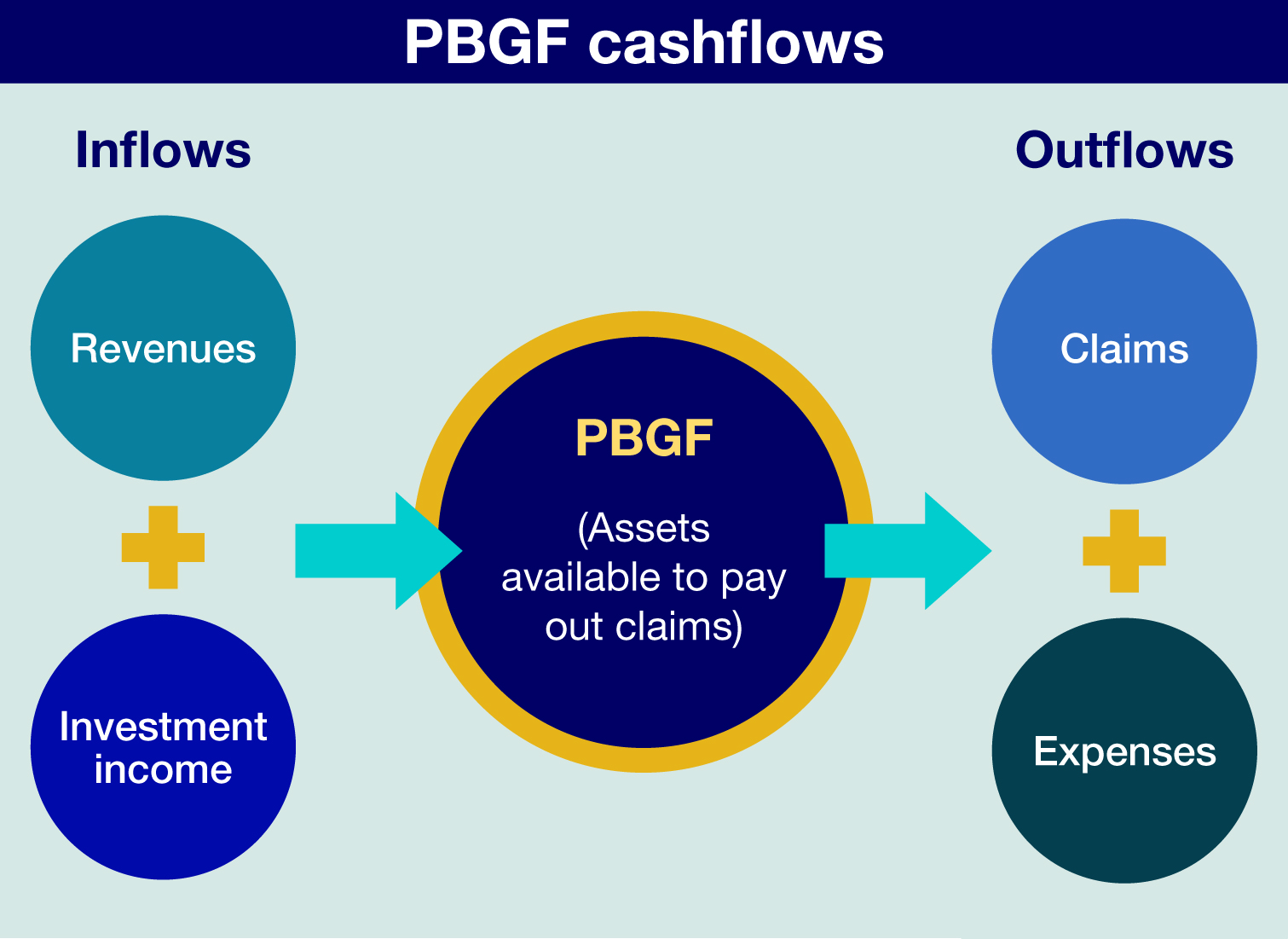 Inflows_Outflows_PBGF_graphic
