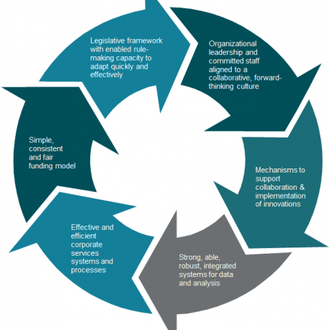 FSRA releases Progress Report | Financial Services Regulatory Authority ...