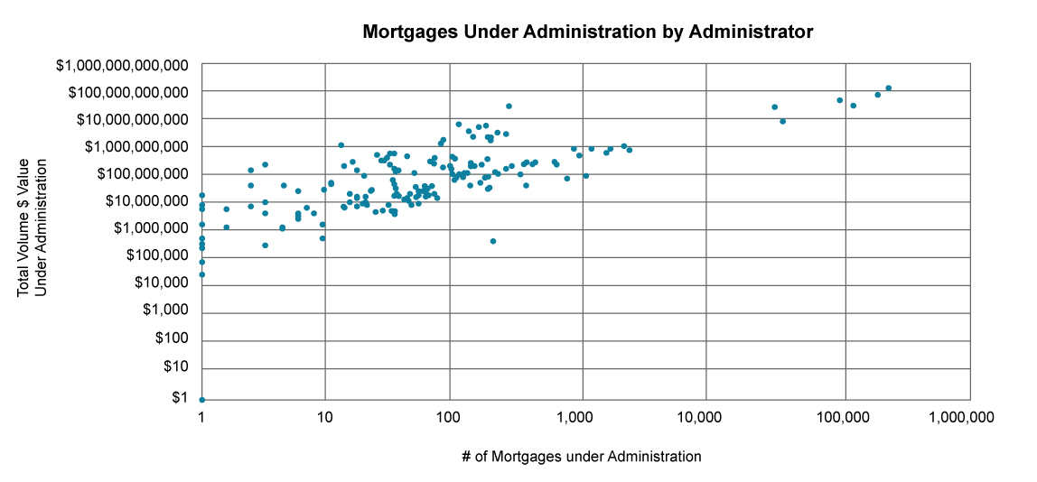 Mortgages Under Administration by Administrators_EN