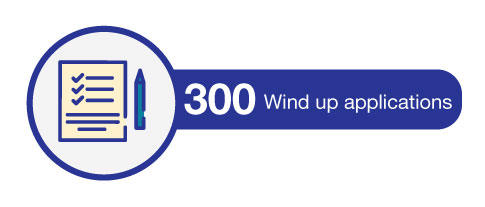 300 Wind up applications