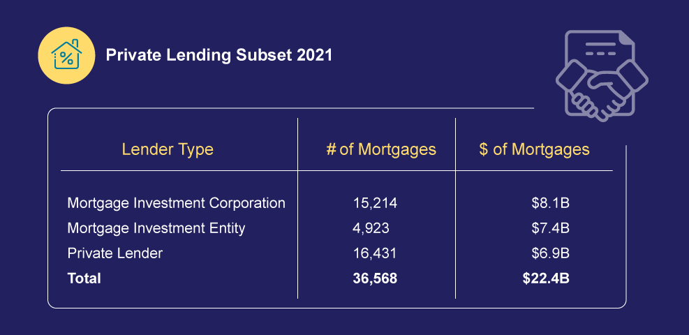 2021 Mortgage brokerages and administrators Annual Information Return ...