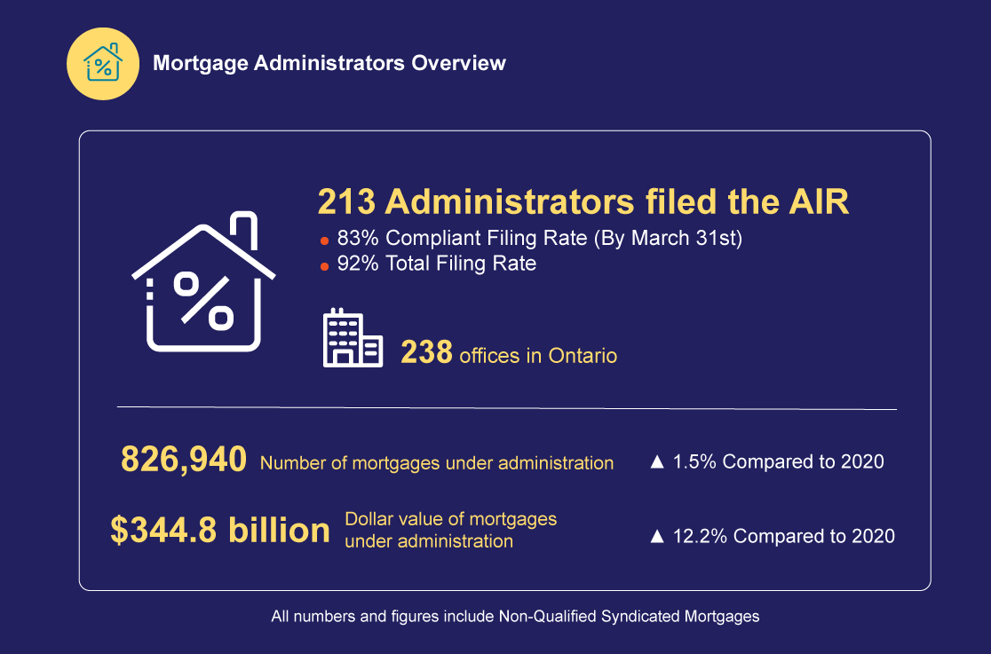 Mortgage administrators overview