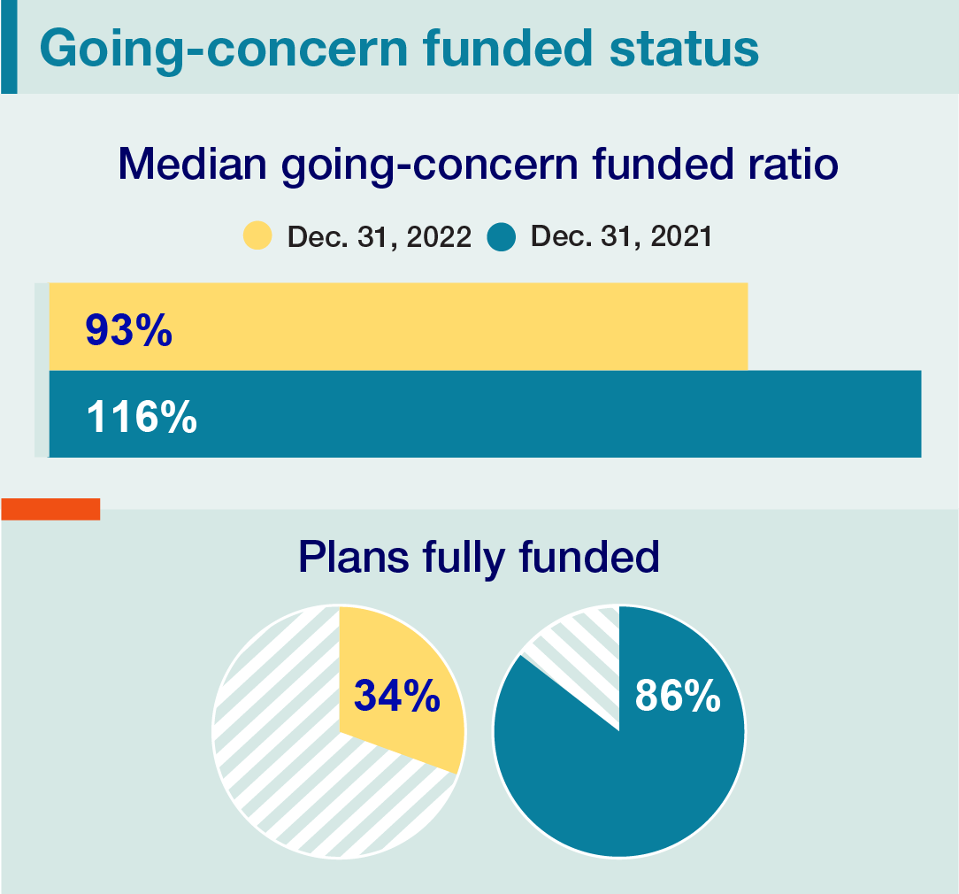 Going-concern funded status_EN