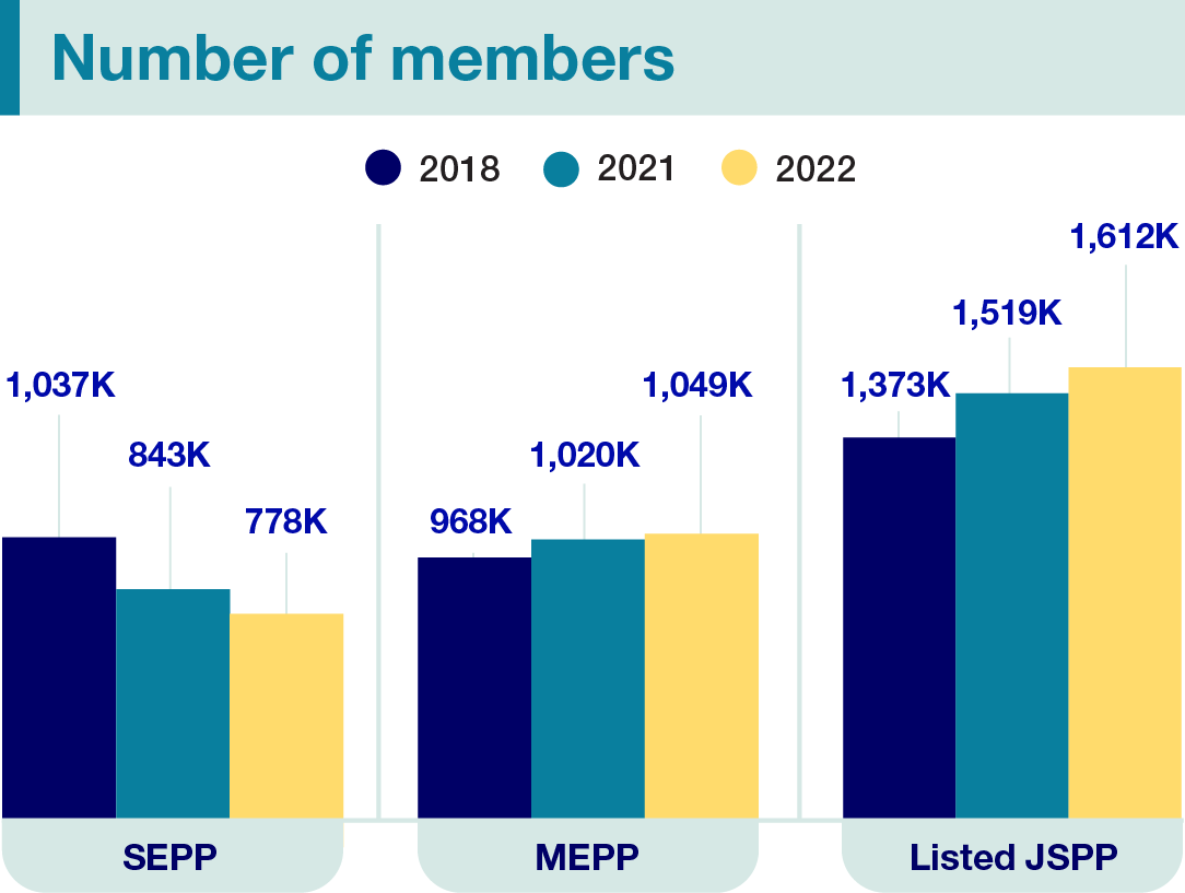 Number of members_EN