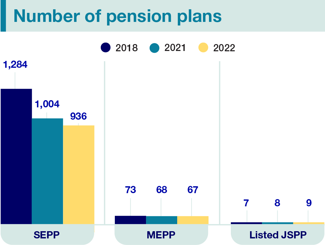 Number of pension plans_EN