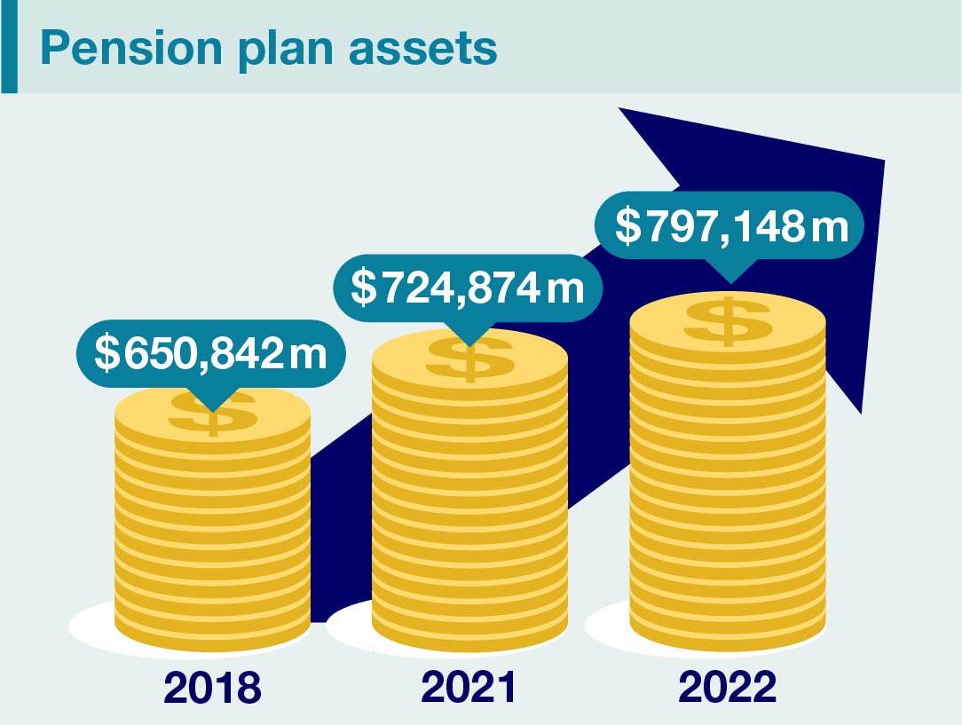 Pension plan assets_EN