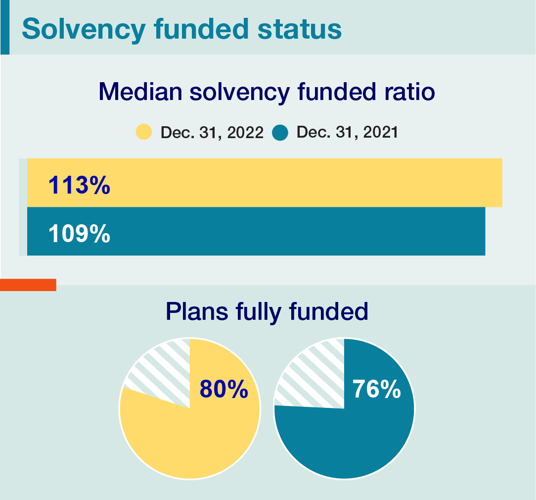 Solvency funded status_EN